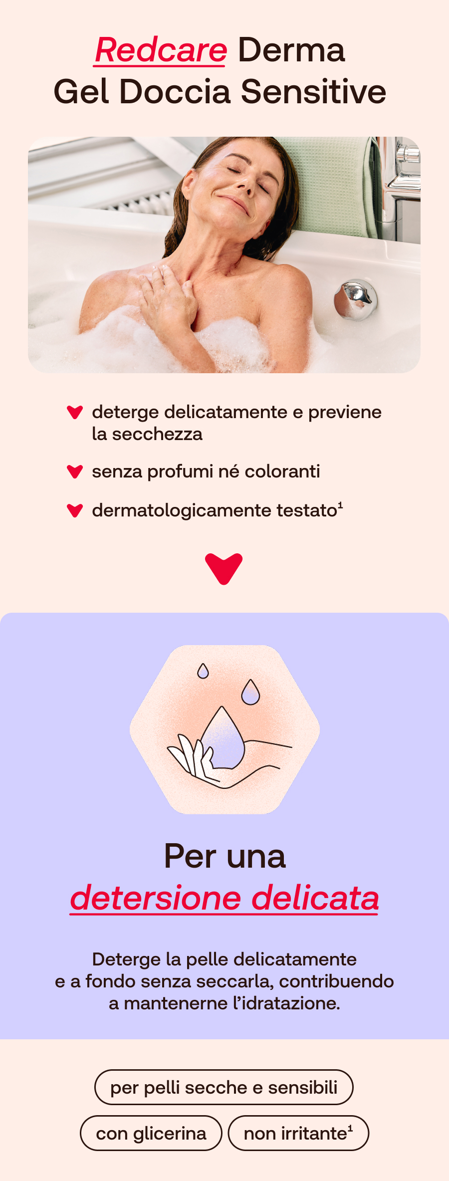 Redcare Derma Gel Doccia Sensitive: Donna in vasca, detersione delicata, senza profumi/coloranti, testato dermatologicamente.