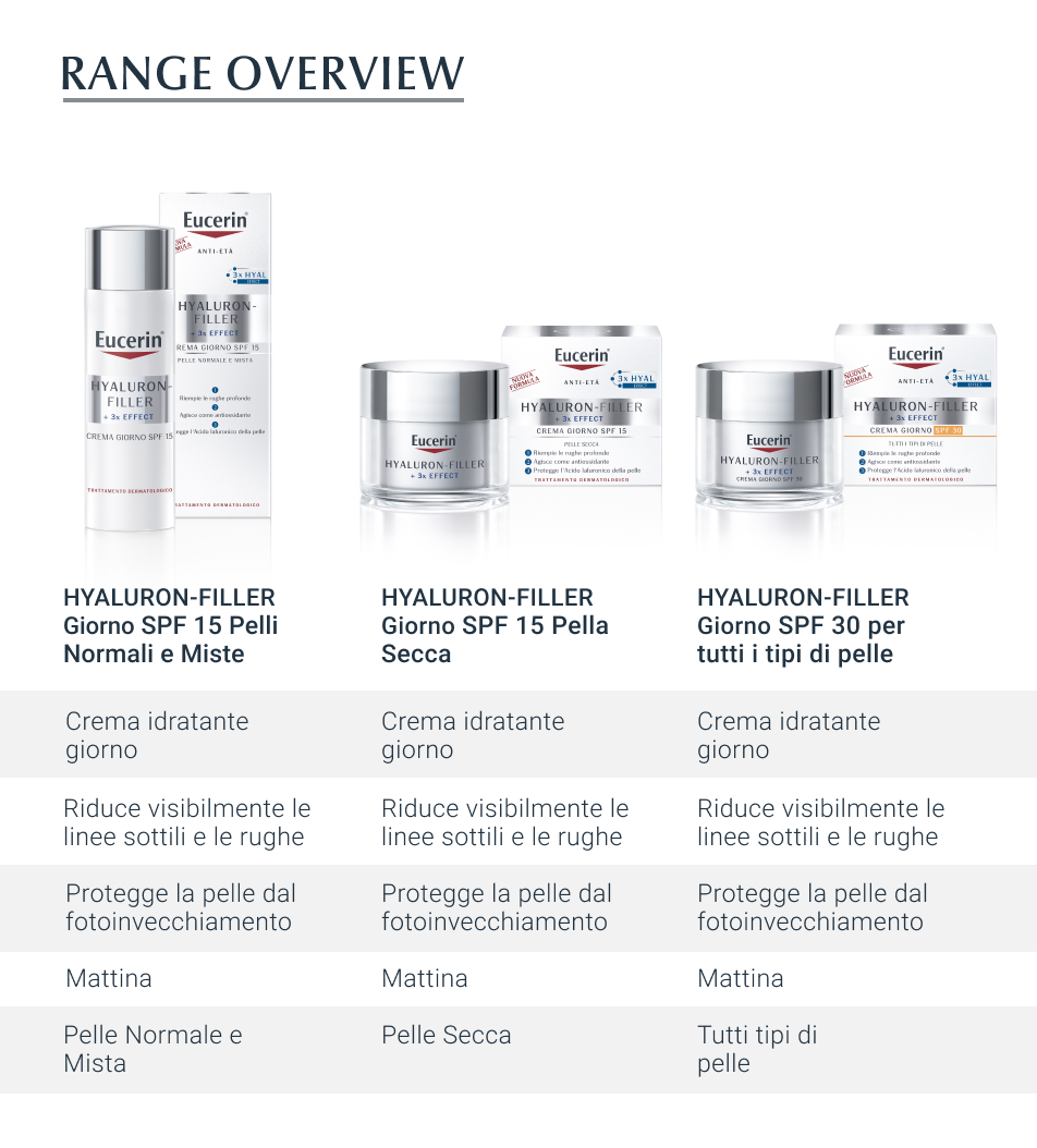 Eucerin