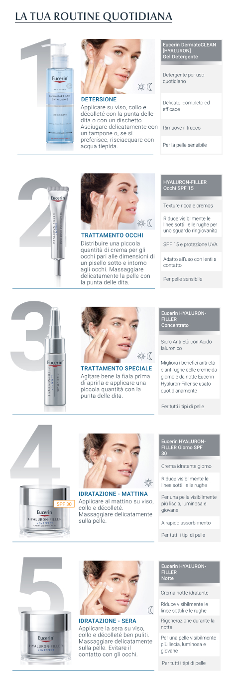 eucerin