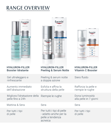 eucerin