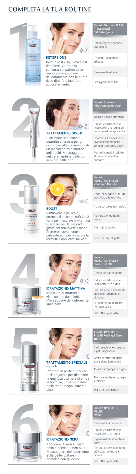 eucerin