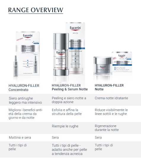 eucerin