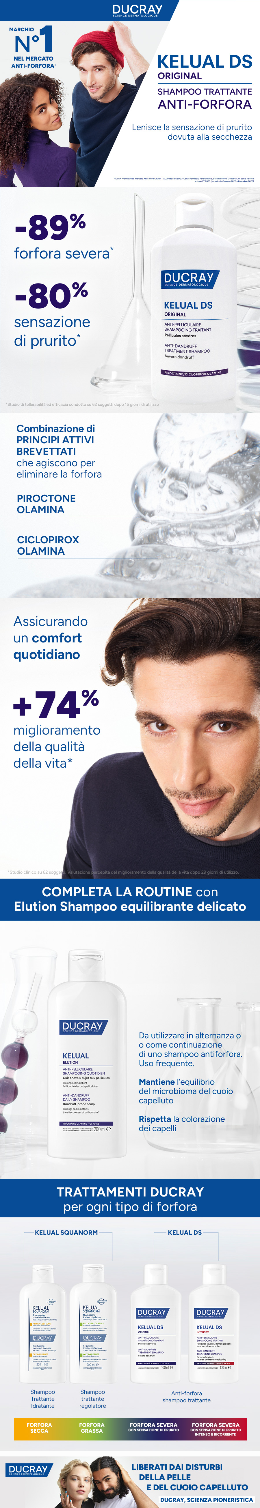 Immagine pubblicitaria con prodotti e persone. Testo: DUCRAY KELUAL DS, Shampoo trattante anti-forfora. Risultati.