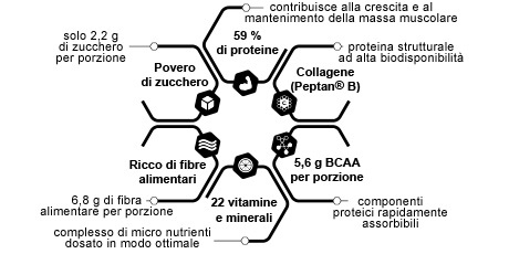 nu3